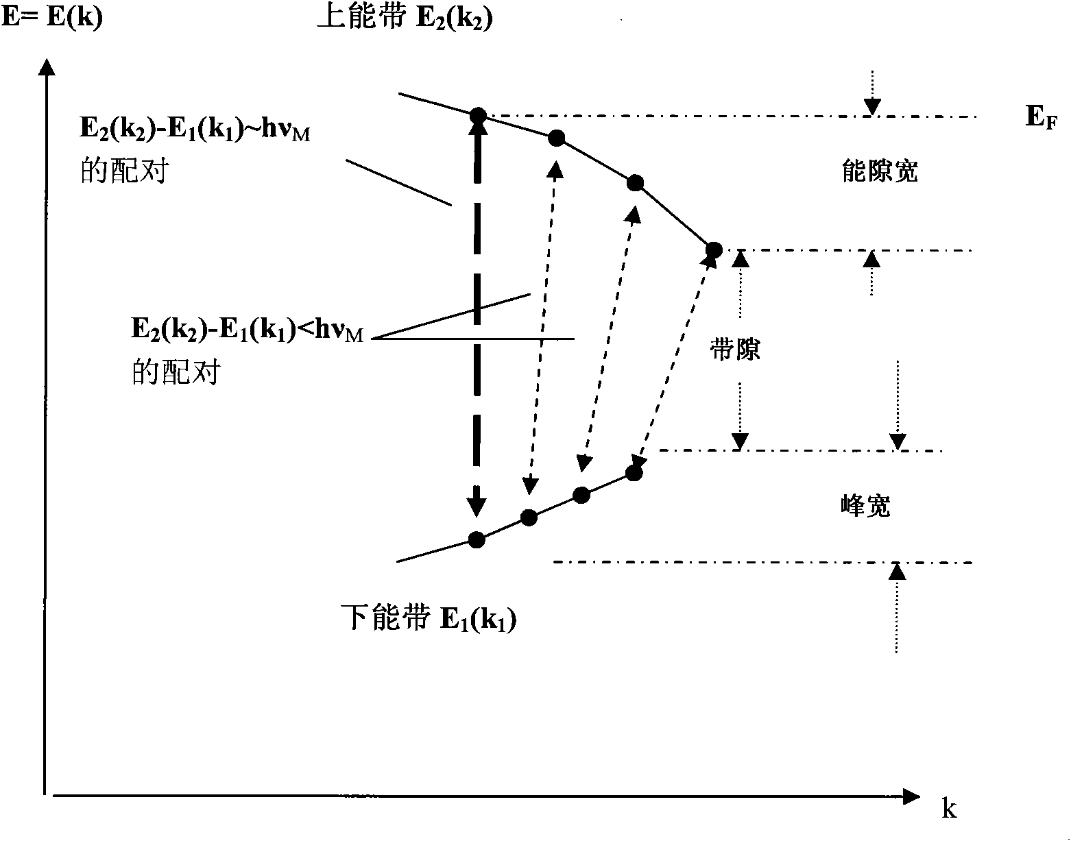 Method for manufacturing high-temperature superconducting material based on phonon physical attribute and high-temperature superconducting material manufactured by method