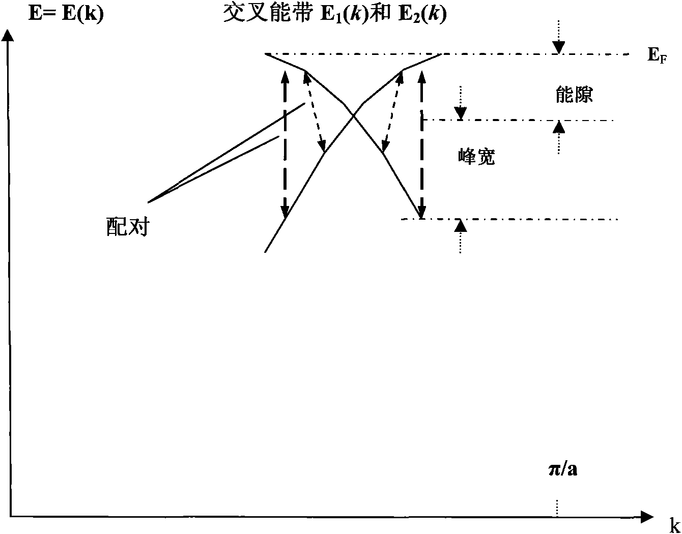 Method for manufacturing high-temperature superconducting material based on phonon physical attribute and high-temperature superconducting material manufactured by method