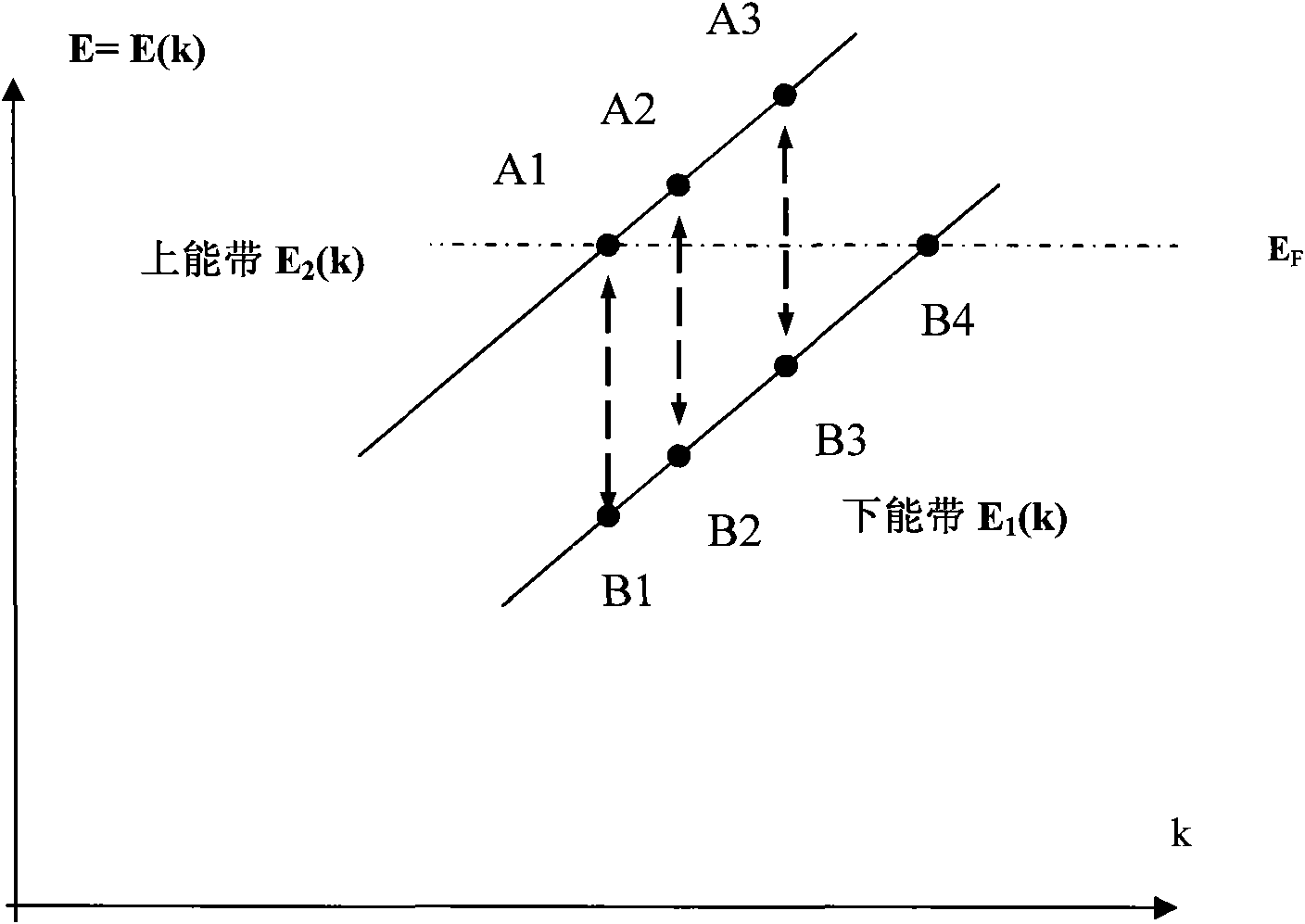 Method for manufacturing high-temperature superconducting material based on phonon physical attribute and high-temperature superconducting material manufactured by method