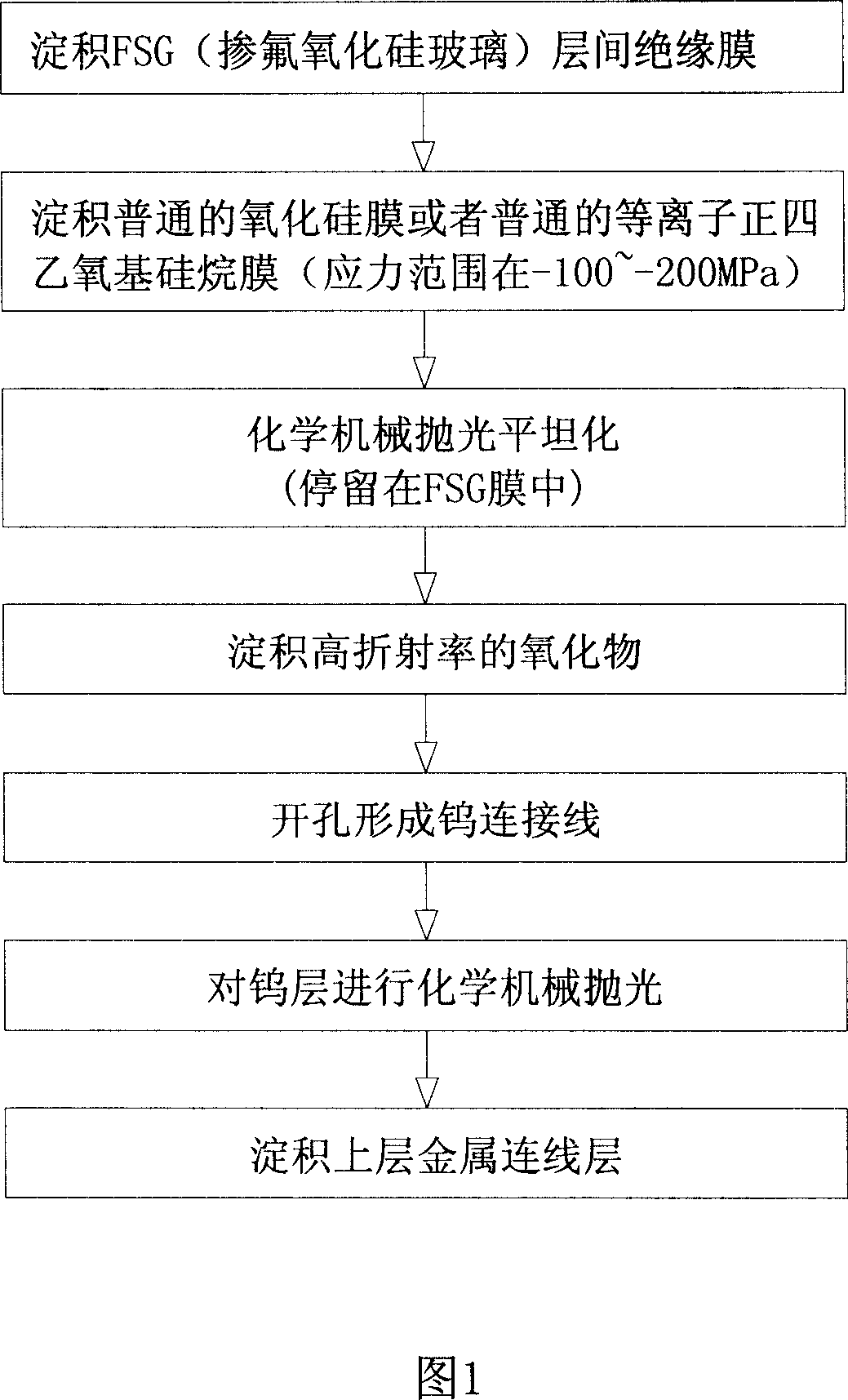 Method for integrating insulation film between fluorine doped silicon oxide glass layers