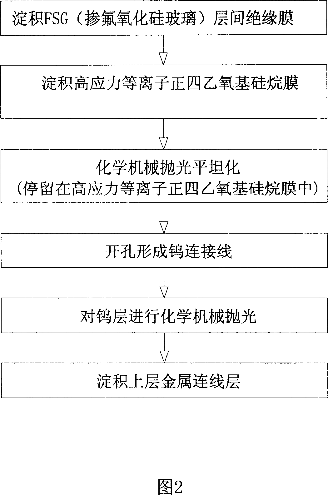 Method for integrating insulation film between fluorine doped silicon oxide glass layers