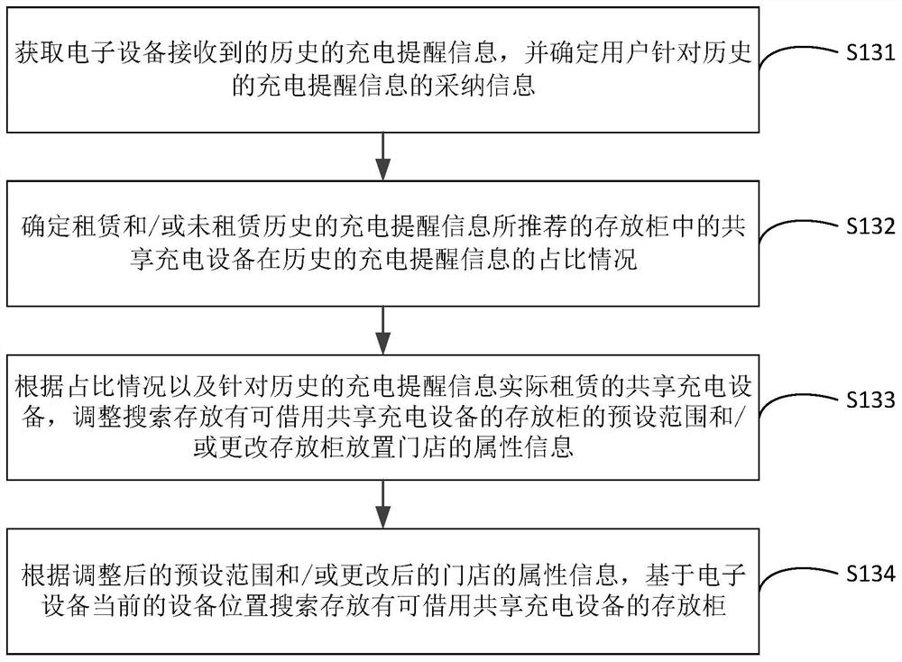 Charging reminding method and device, storage medium and electronic equipment