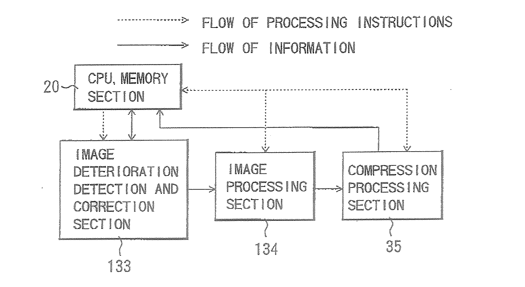 Image processing apparatus, image-taking system, image processing method and image processing program