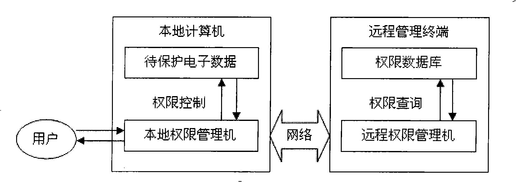 Electronic data protection method and device based on biological characteristic and mobile cryptographic key