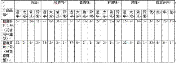 Fresh Sichuan pepper paste product and preparation method thereof