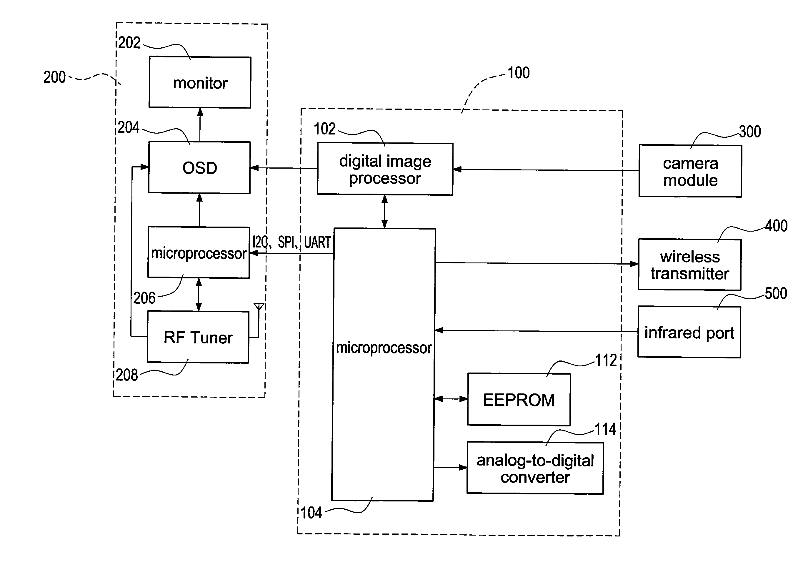 Gesture-based remote control system