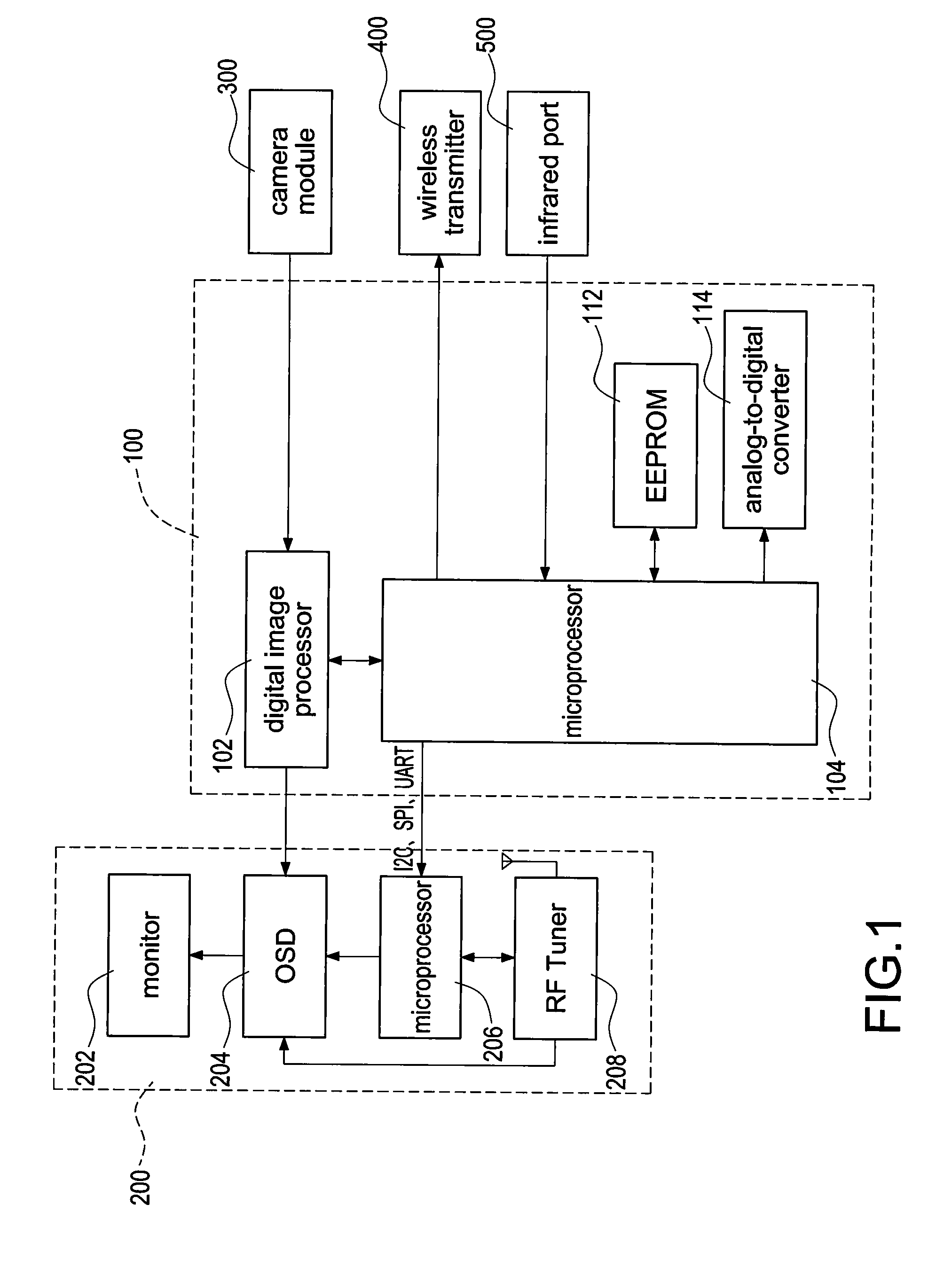 Gesture-based remote control system