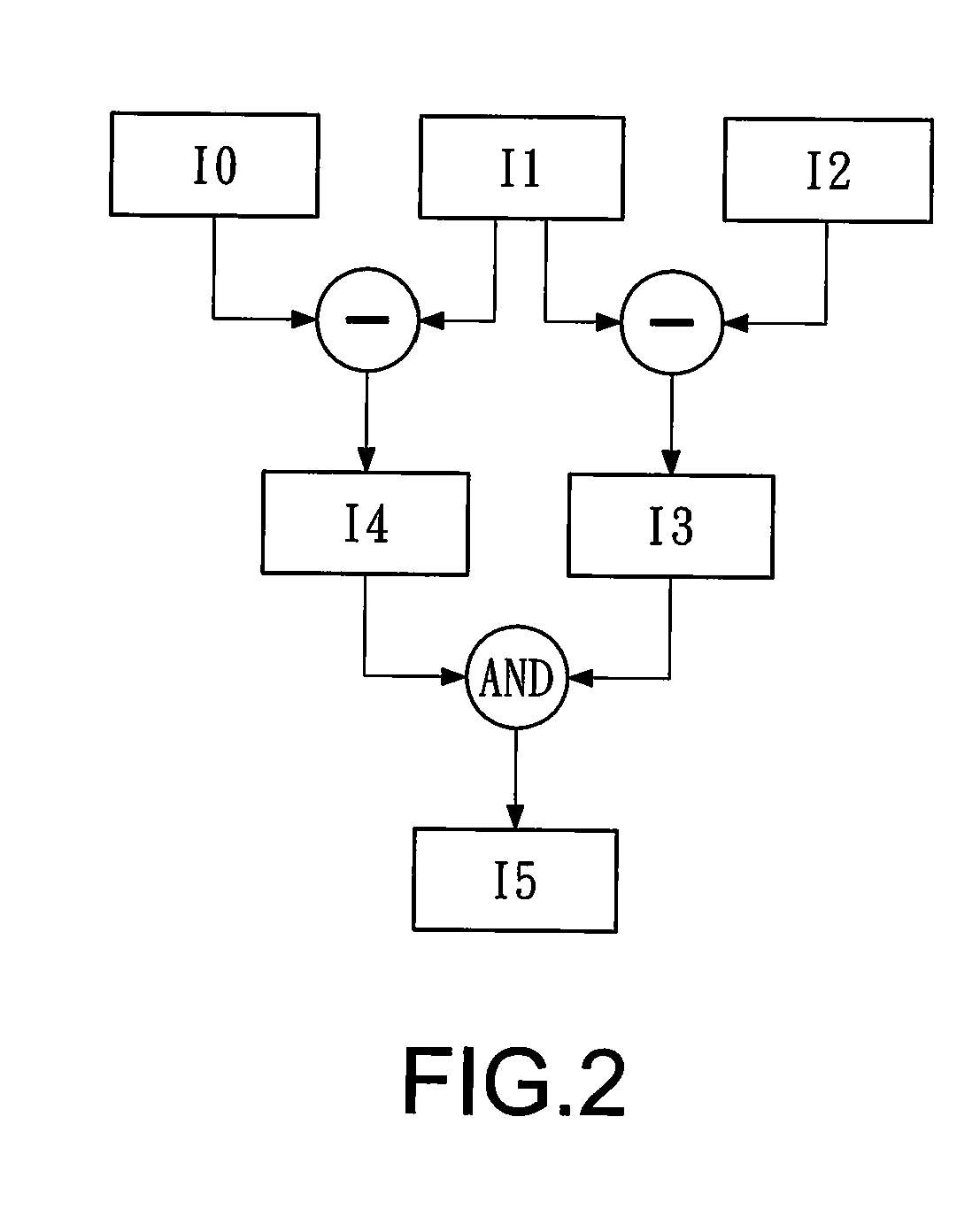 Gesture-based remote control system