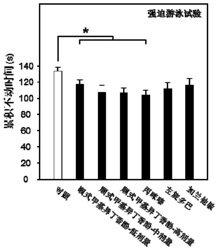 Application of cis-methylisoeugenol in preparation of anti-depression drug