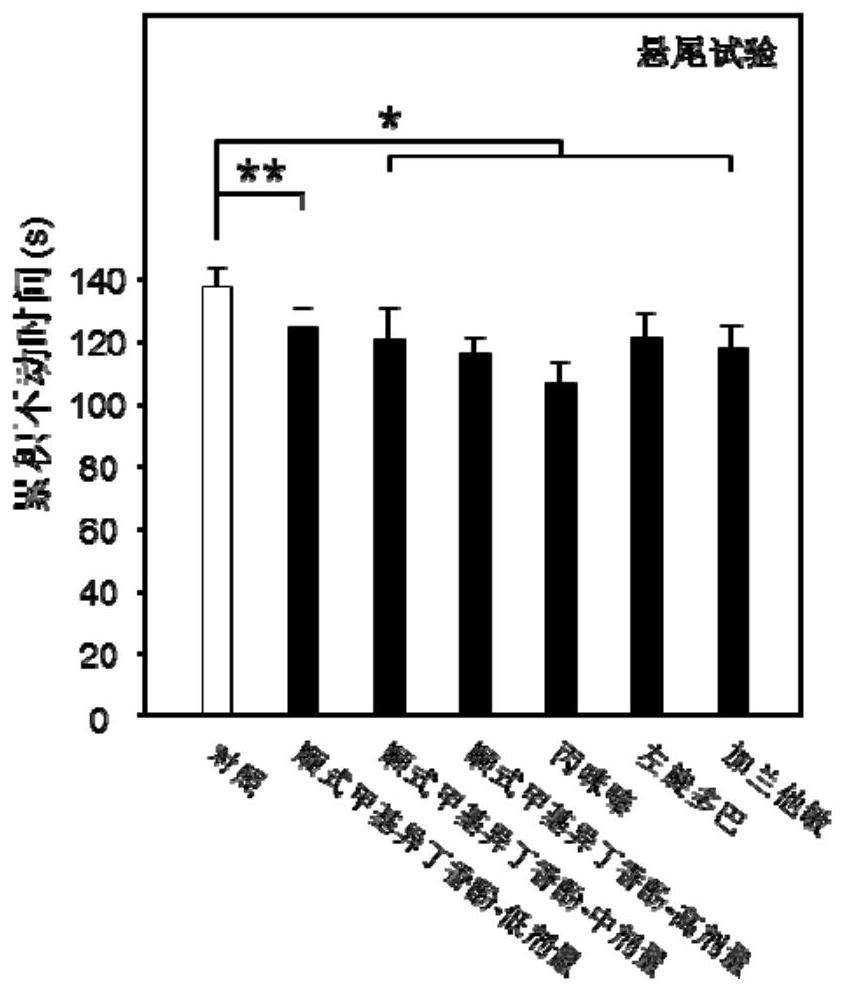 Application of cis-methylisoeugenol in preparation of anti-depression drug