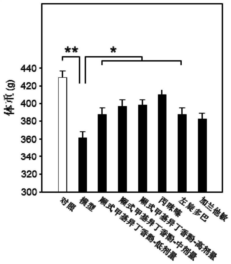 Application of cis-methylisoeugenol in preparation of anti-depression drug