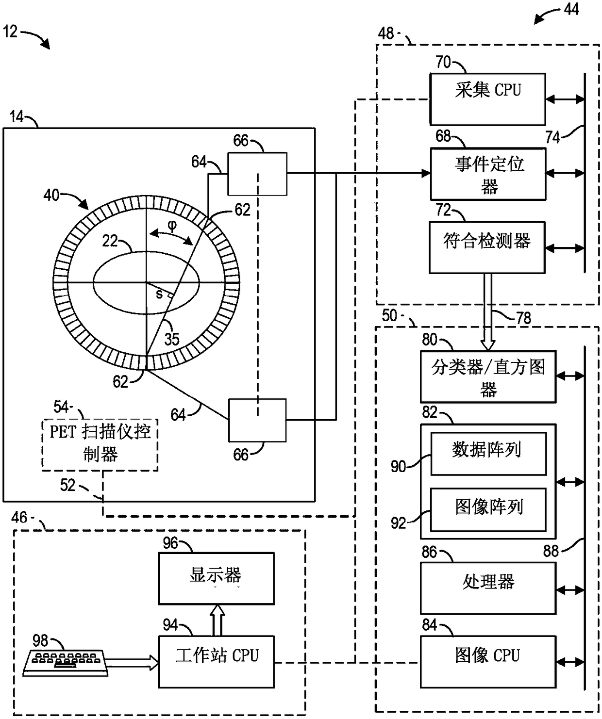 Methods and systems for scatter correction in positron emission tomography