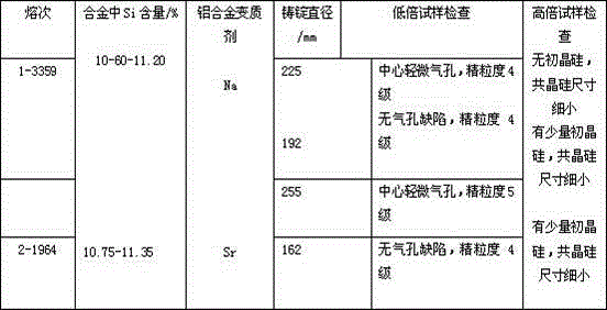 High-strength fracture prevention air conditioner radiator aluminum alloy sheet and molding technique thereof