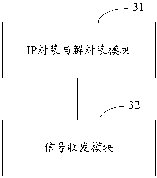 A relay device, relay server and relay method