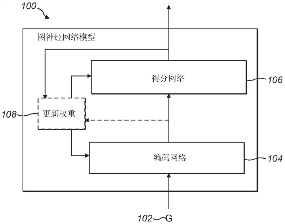 Graph neutral networks with attention