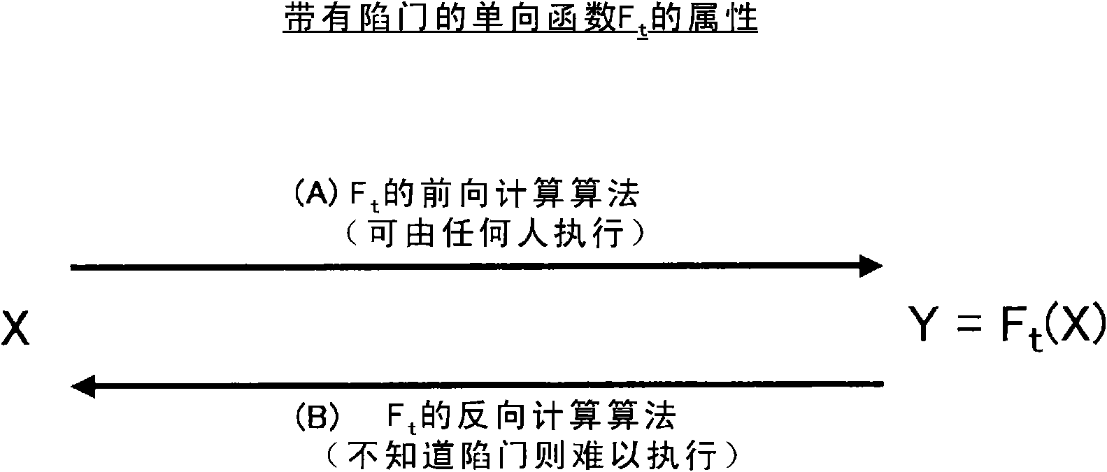 Information processing device, key generating device, signature verifying device, information processing method, signature generating method, and program