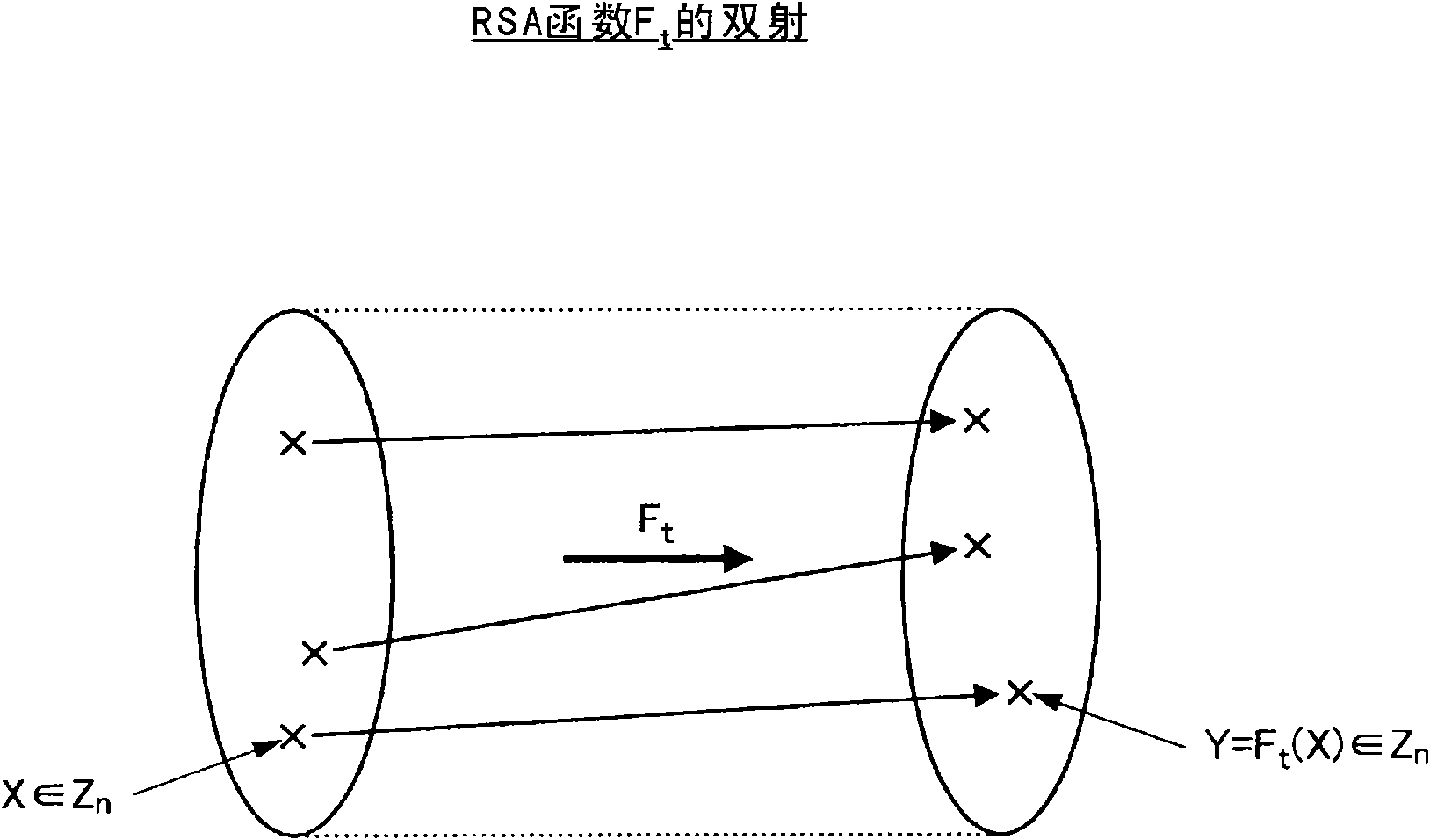 Information processing device, key generating device, signature verifying device, information processing method, signature generating method, and program