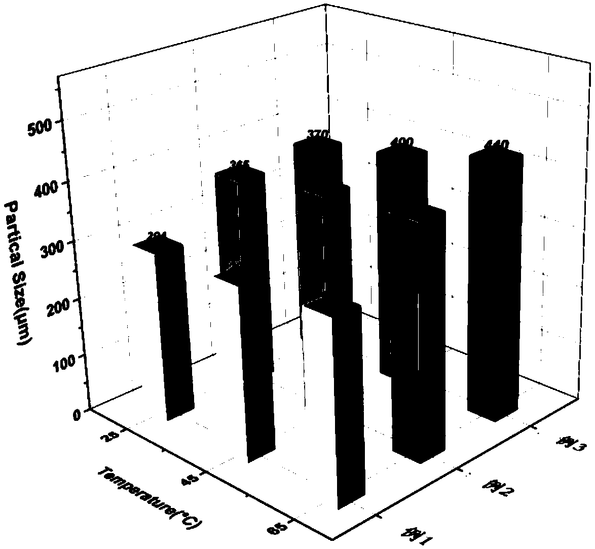 Double-stimulation expanding gel particle for preventing gas channeling in process of carbon dioxide oil displacement and preparation method of double-stimulation expanding gel particle