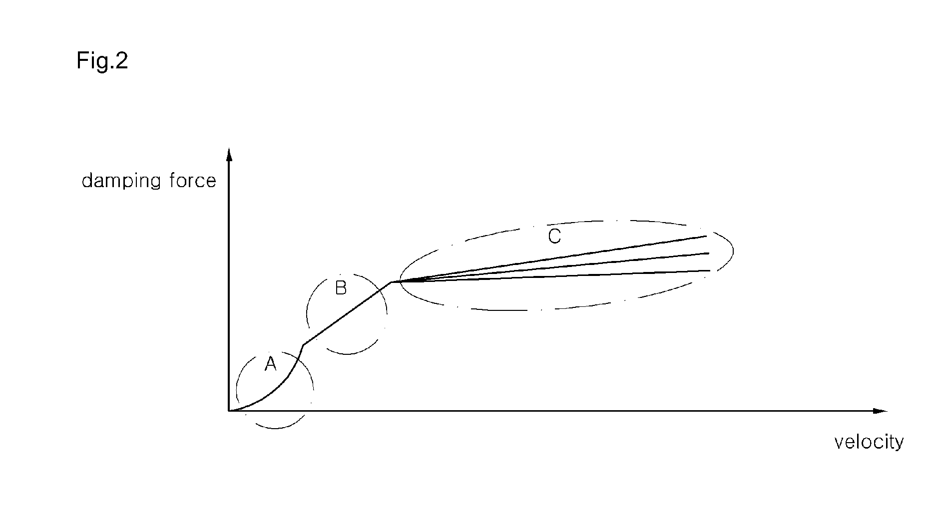 Damping force controlling valve assembly for shock absorber