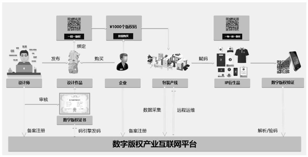 Method and system for analyzing digital copyright