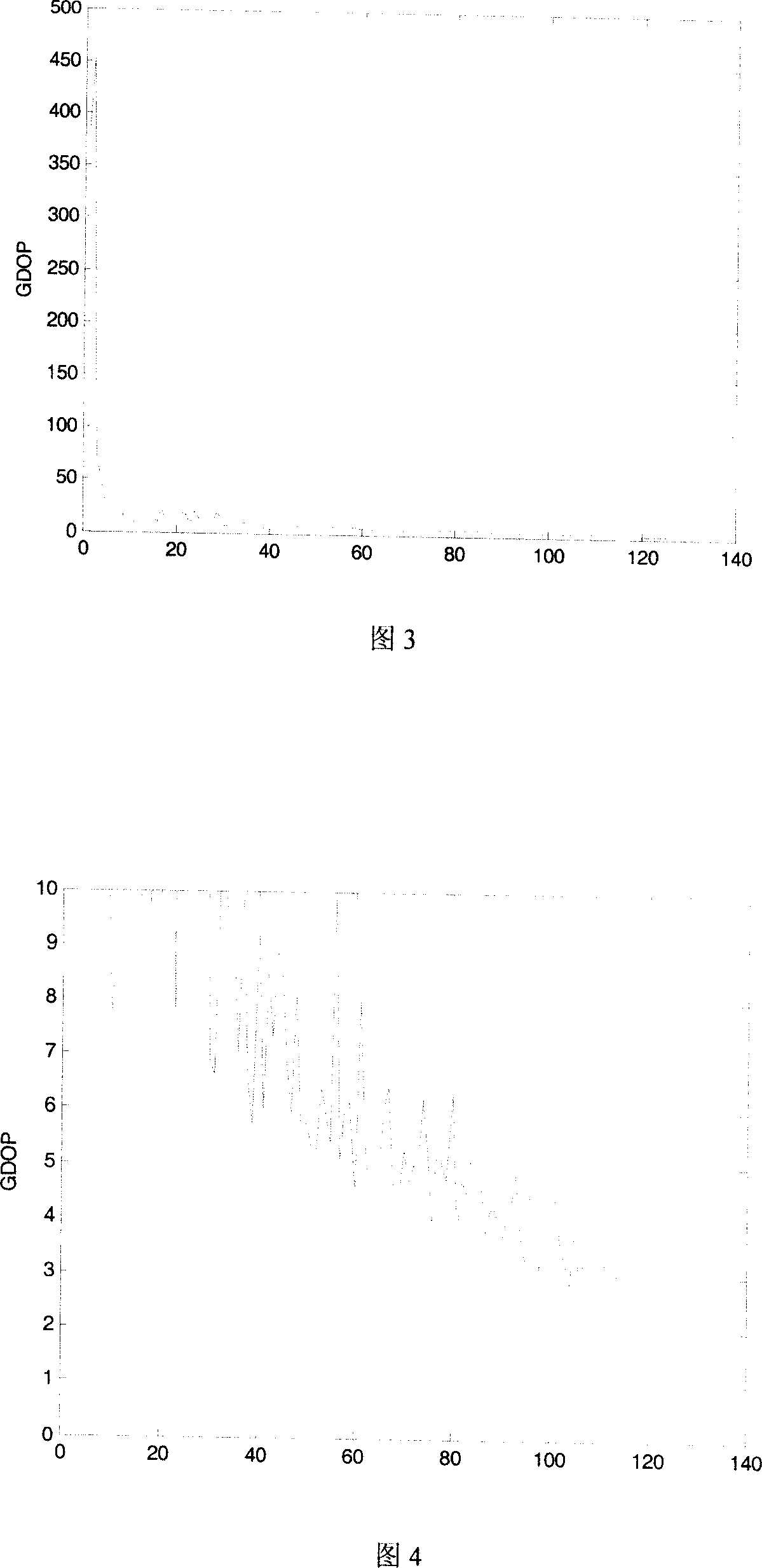 Star-selecting method for use in double-star satellite positioning system