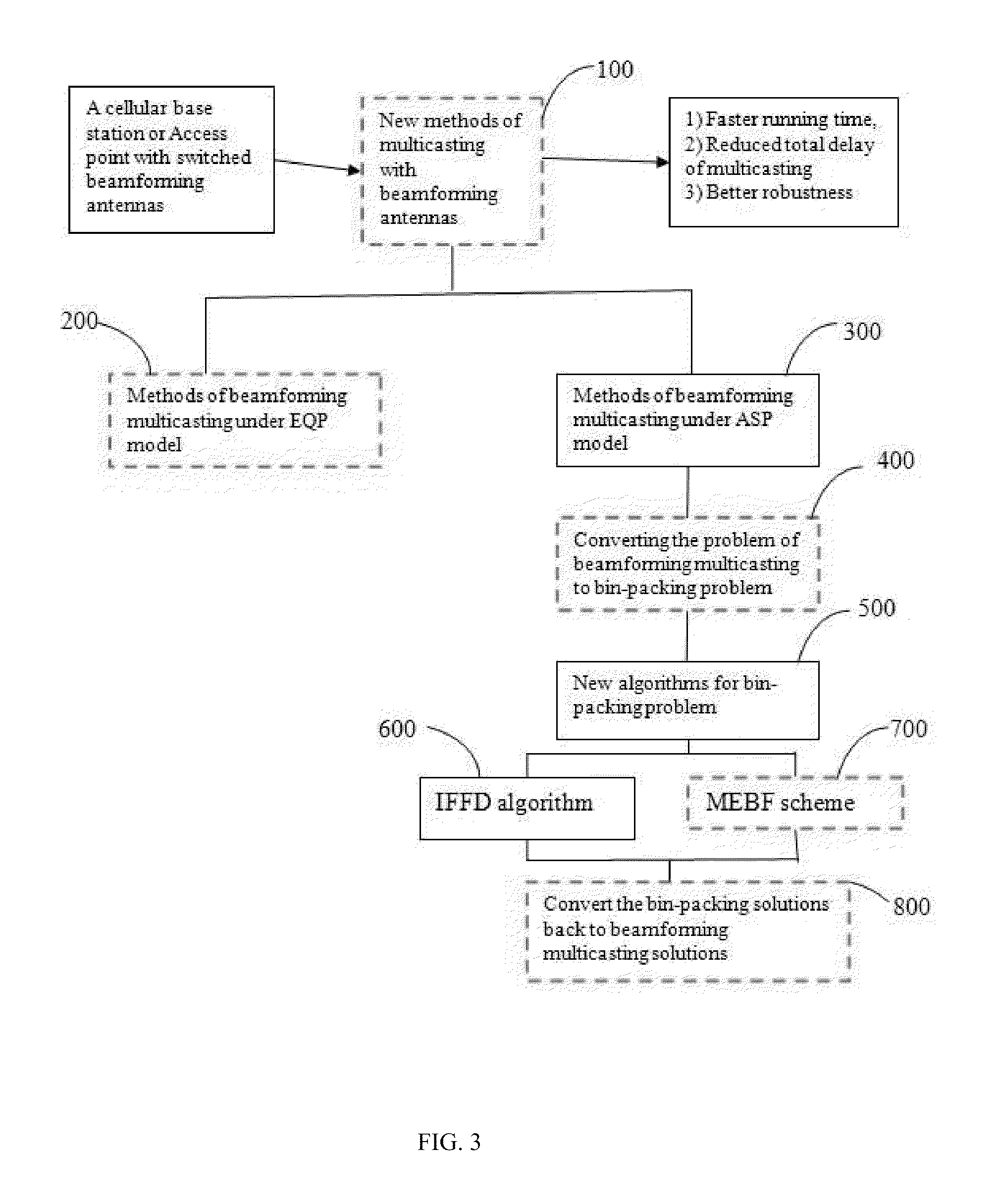 Wireless Multicasting with Beamforming Antennas