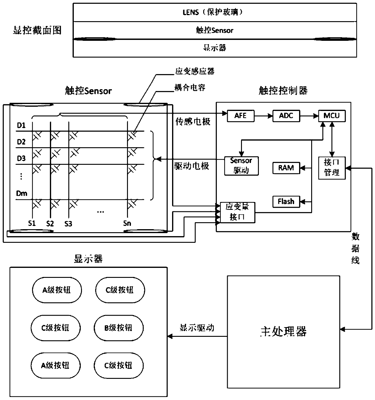 Aircraft high-safety-level touch control device and method