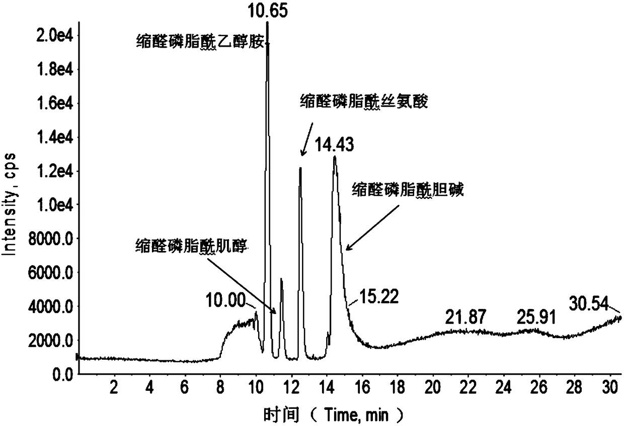 Method of extracting plasmalogen of hyriopsis cumingii by using titanium-based mesoporous silica gel composite material