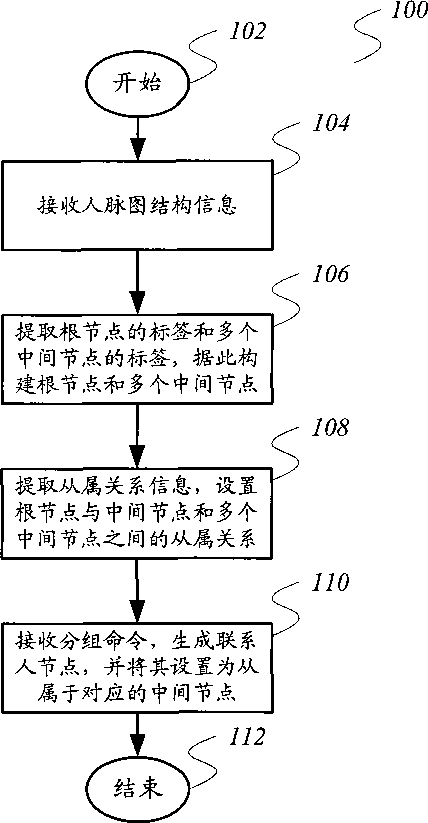 Contact person information displaying method, contact person information displaying device and mobile terminal