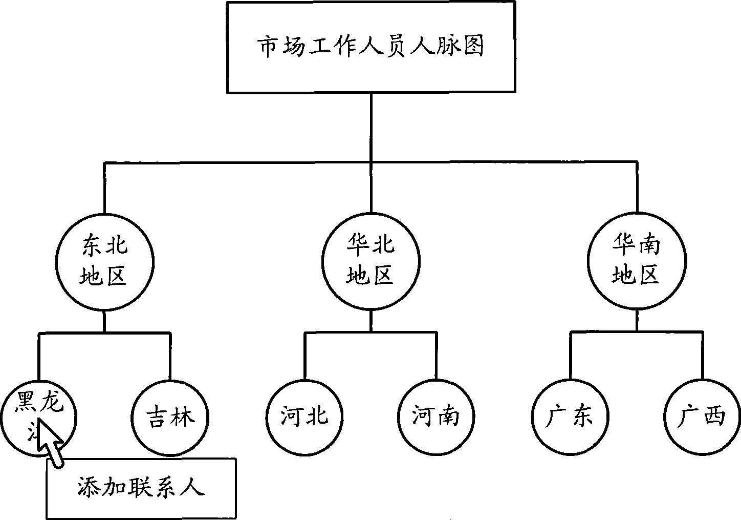 Contact person information displaying method, contact person information displaying device and mobile terminal