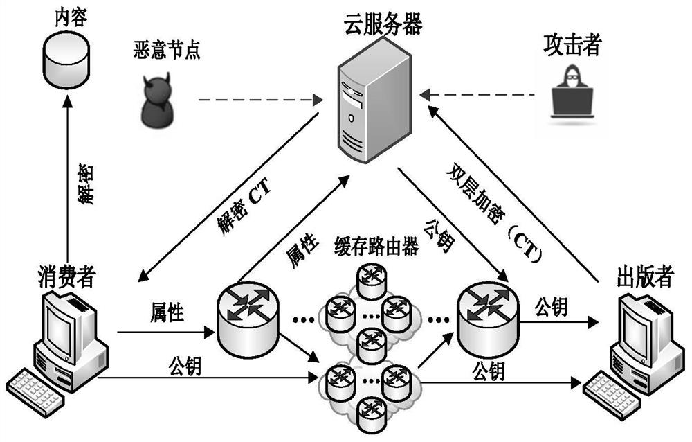 Content sharing privacy protection method for resisting collusion attacks