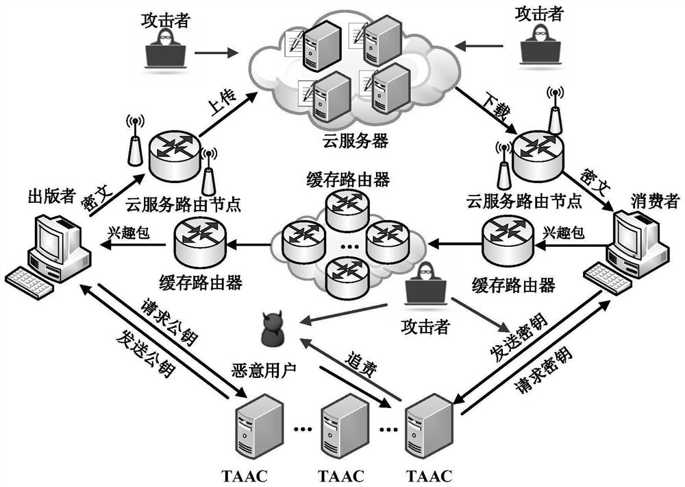 Content sharing privacy protection method for resisting collusion attacks