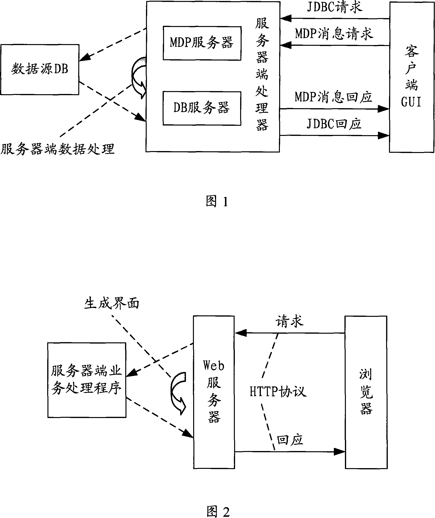 A method and device to update the access rights of the users in network topology