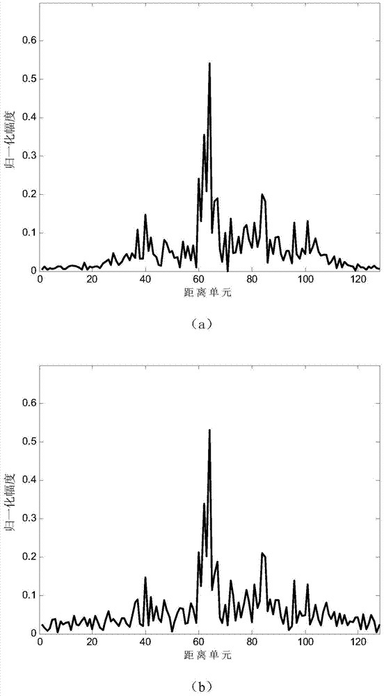 Broadband radar target reecho denoising method based on Bayes compressed sensing