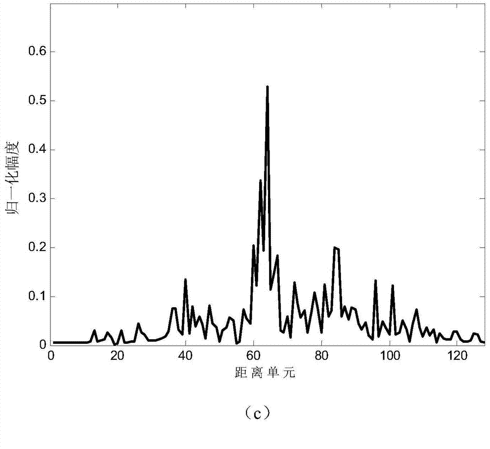 Broadband radar target reecho denoising method based on Bayes compressed sensing