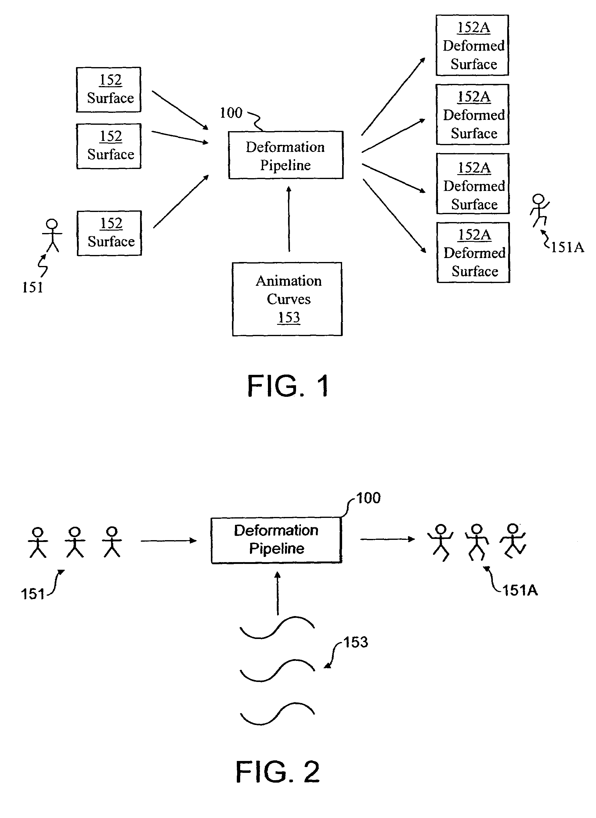 Character deformation pipeline for computer-generated animation