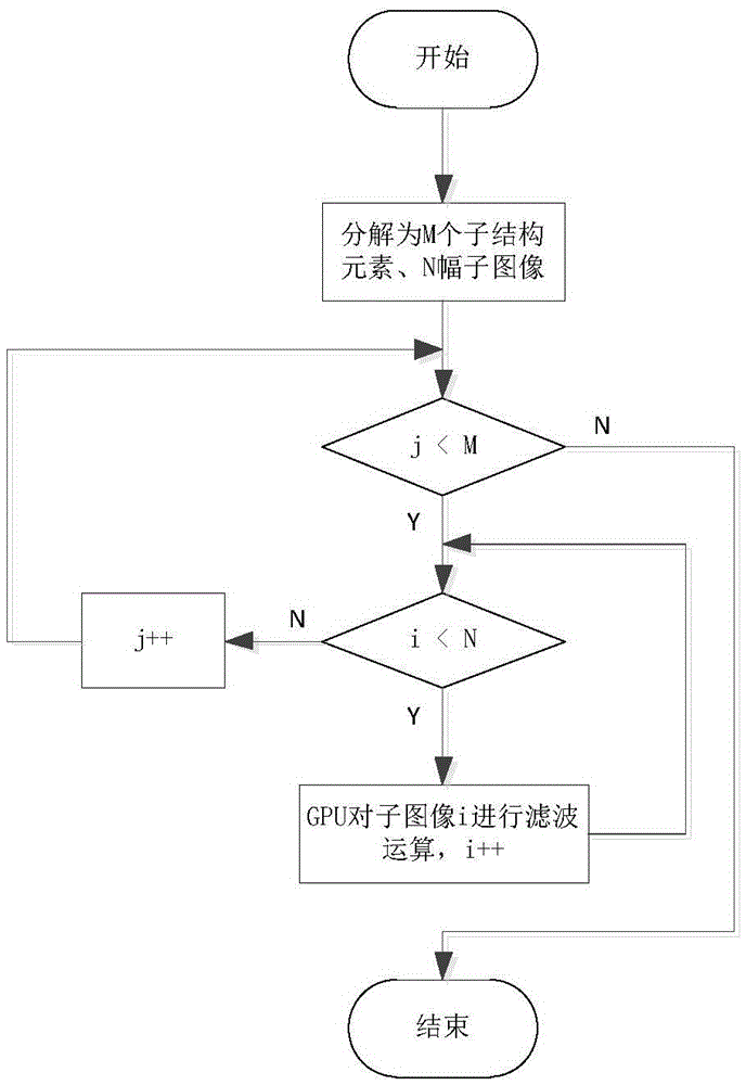 Image morphology filtering method