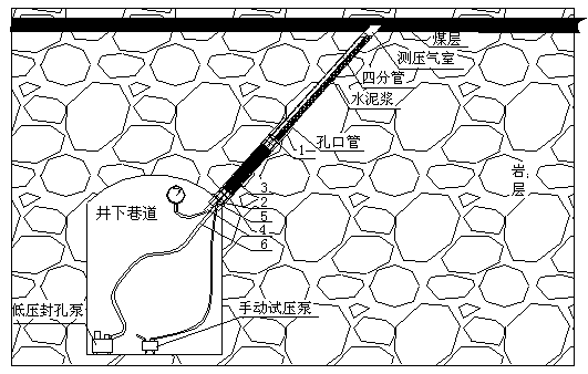 Method and device for fast measuring coal bed gas pressure through upward remote-distance hole drilling