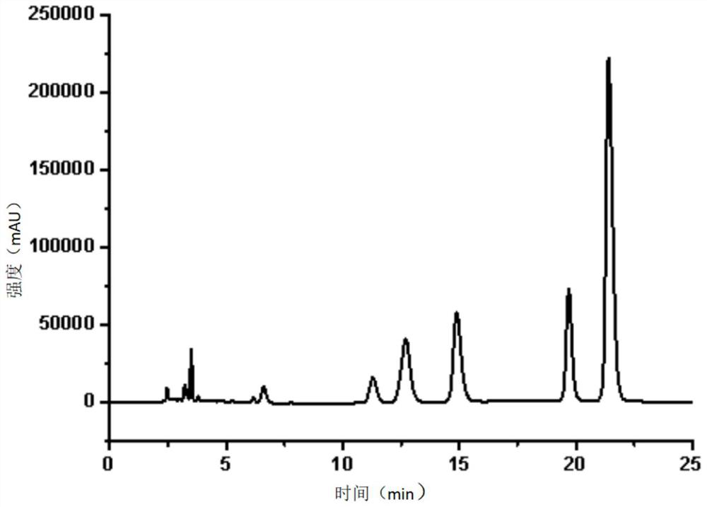 Extraction method of coptis alkaloids