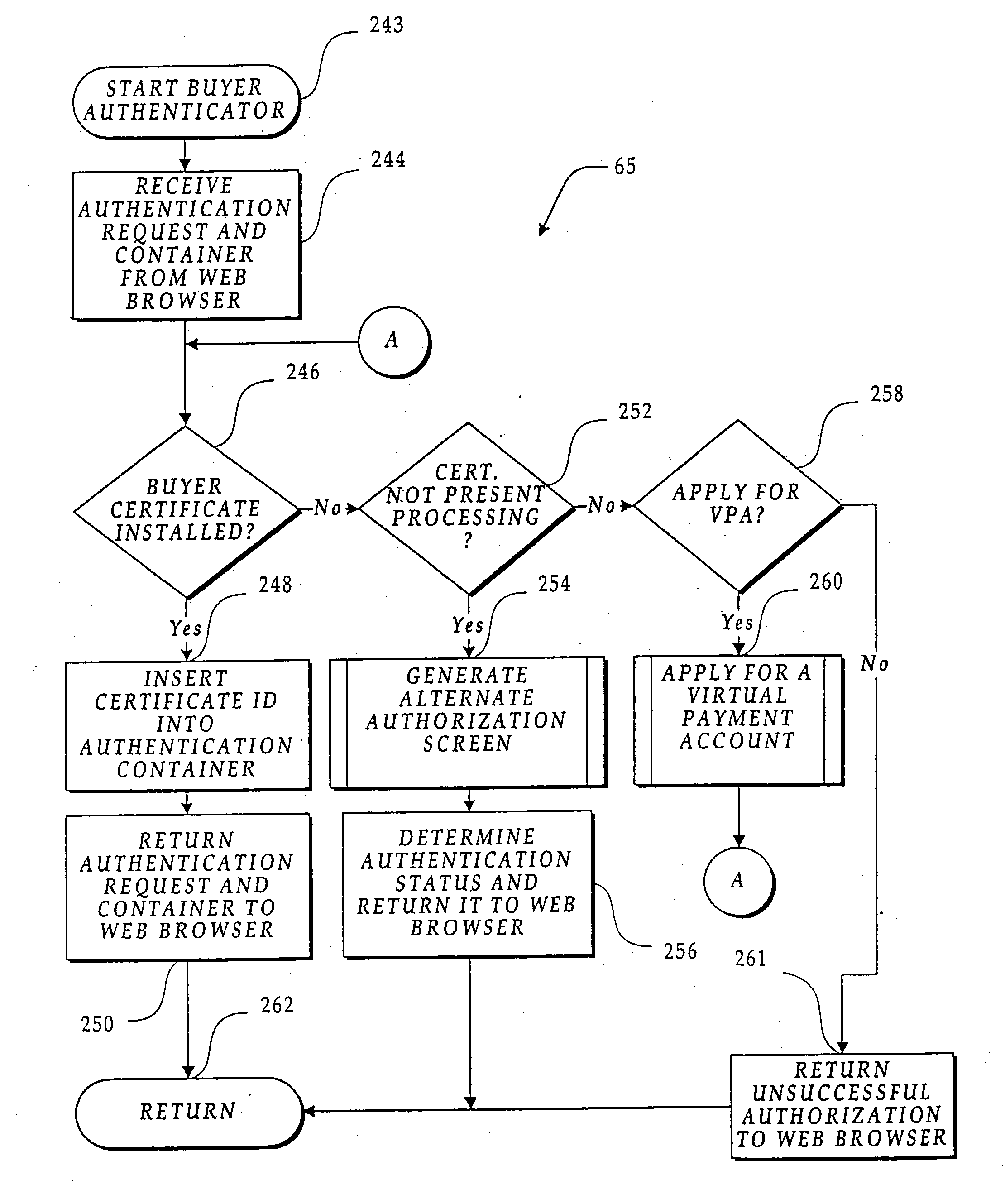 Method and apparatus for ordering goods, services and content over an internetwork using a virtual payment account