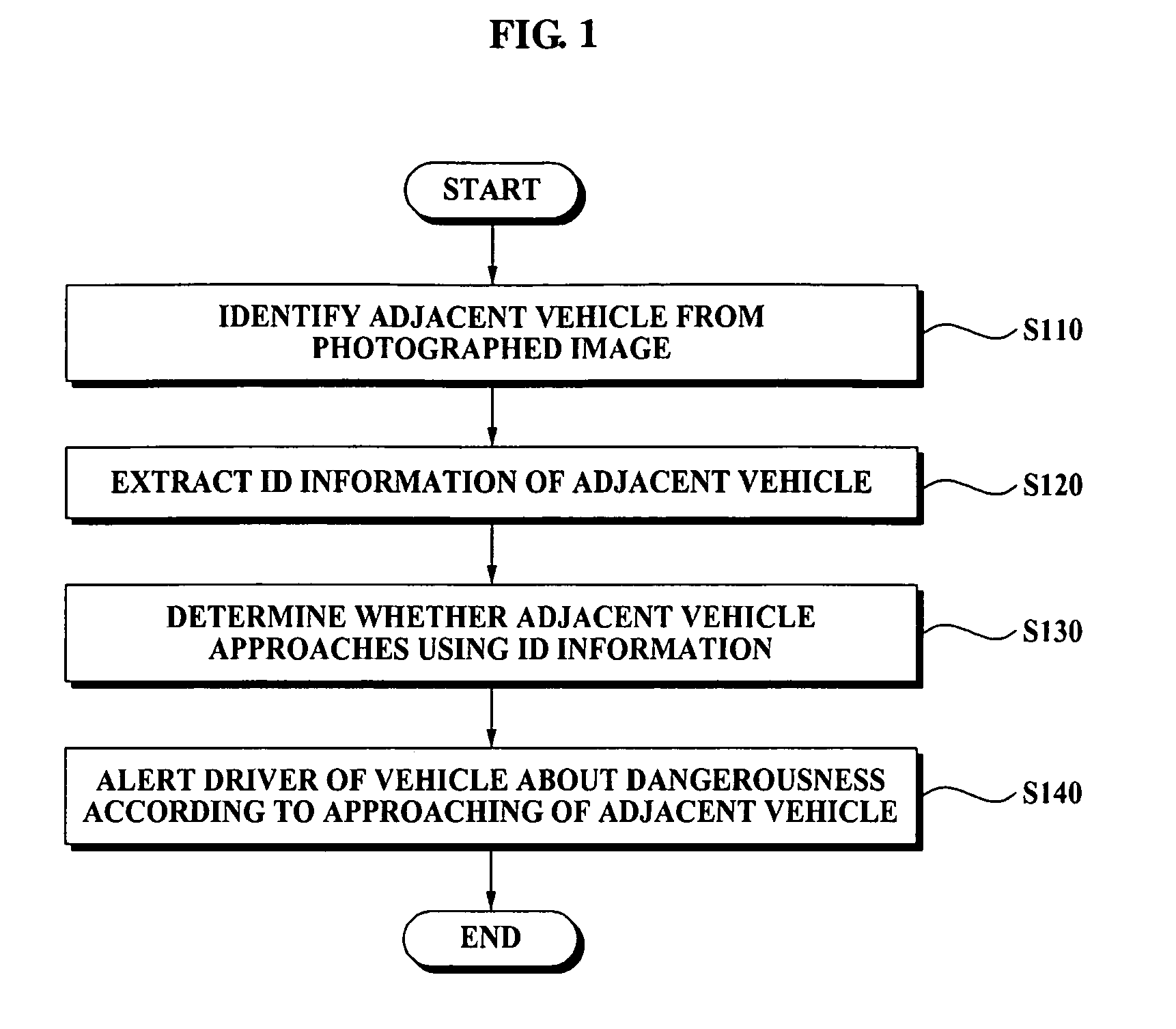 Method and apparatus for alerting about driving state of vehicle