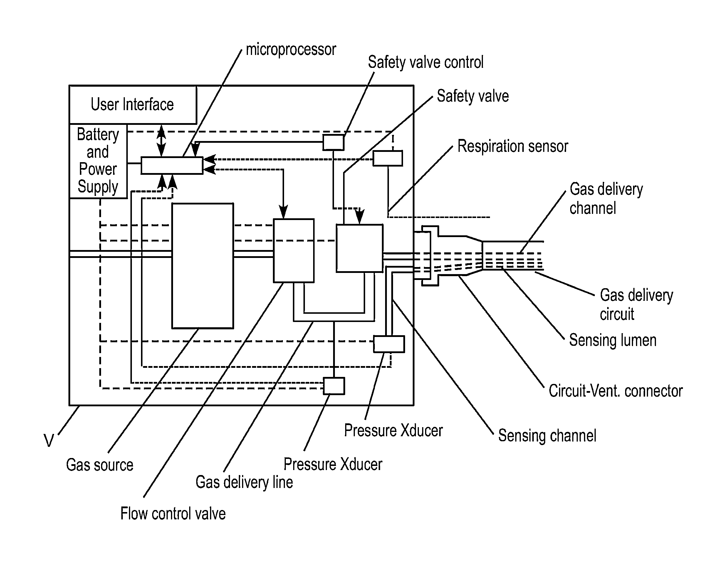 Methods, Systems and Devices for Non-Invasive Open Ventilation For Providing Ventilation Support