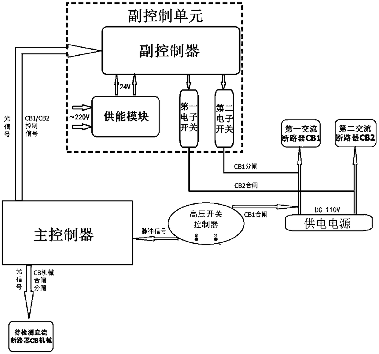 Device for detecting interruption performance of mechanical direct-current circuit breaker