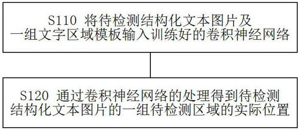 Structured text detection method and system