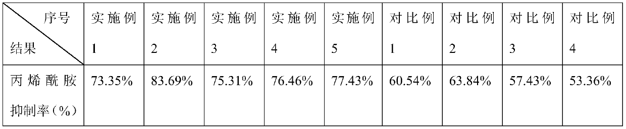 Acrylamide inhibitor containing rattan tea extract and preparation method and application of acrylamide inhibitor