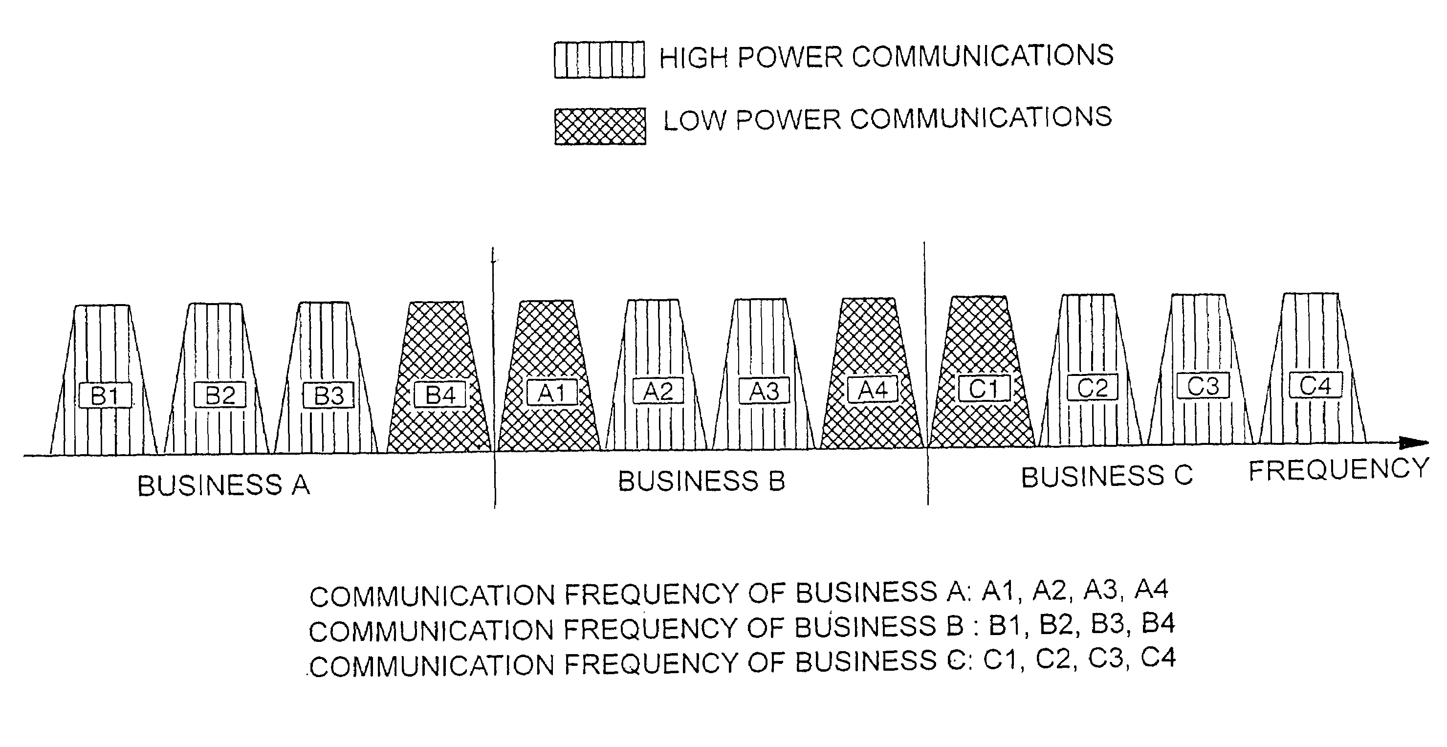 Radio communication system, frequency allocation method and frequency allocation device