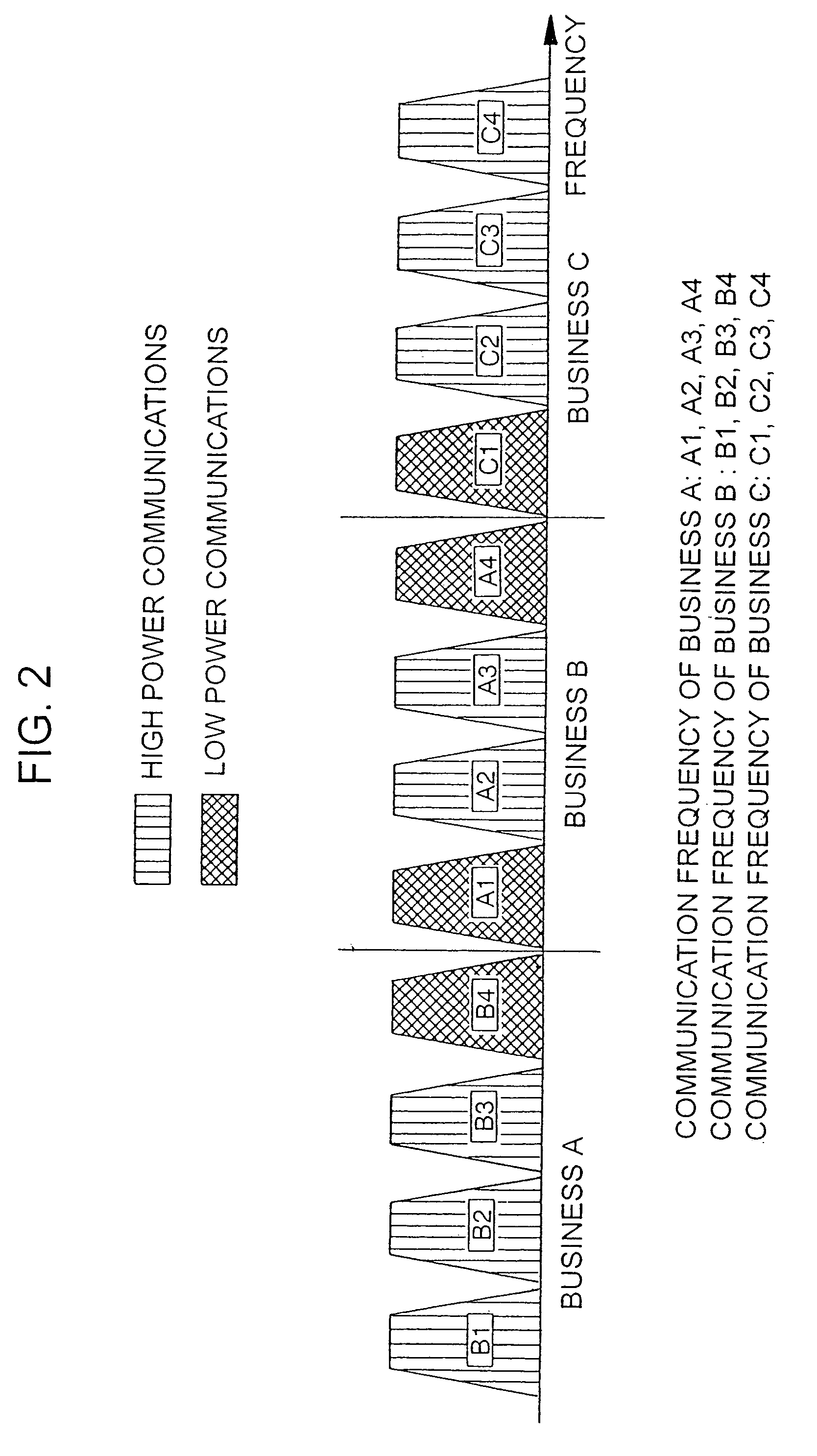 Radio communication system, frequency allocation method and frequency allocation device