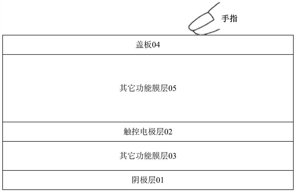 Touch display panel, touch display device and driving method