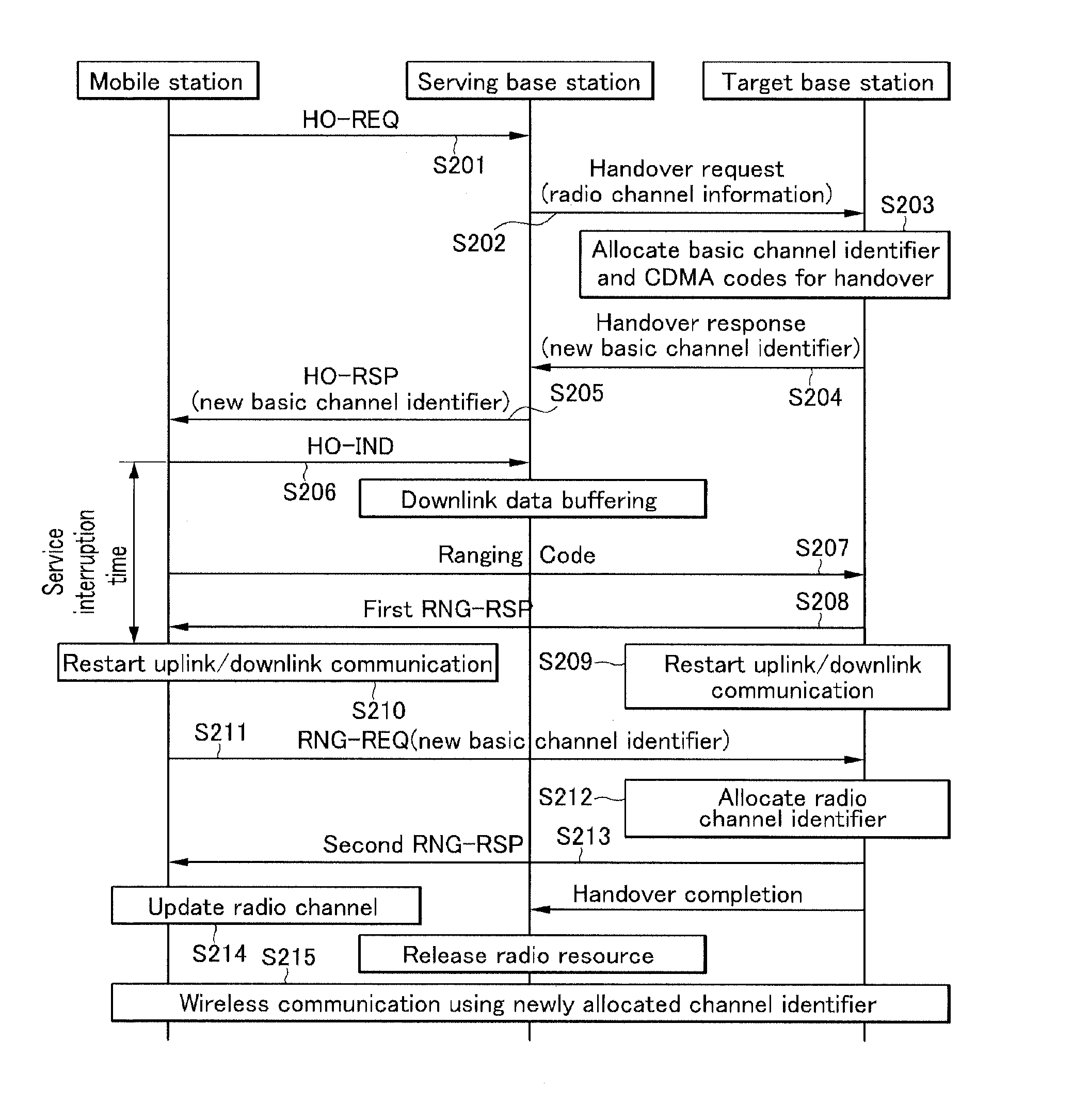 Handover management method in wireless communication system