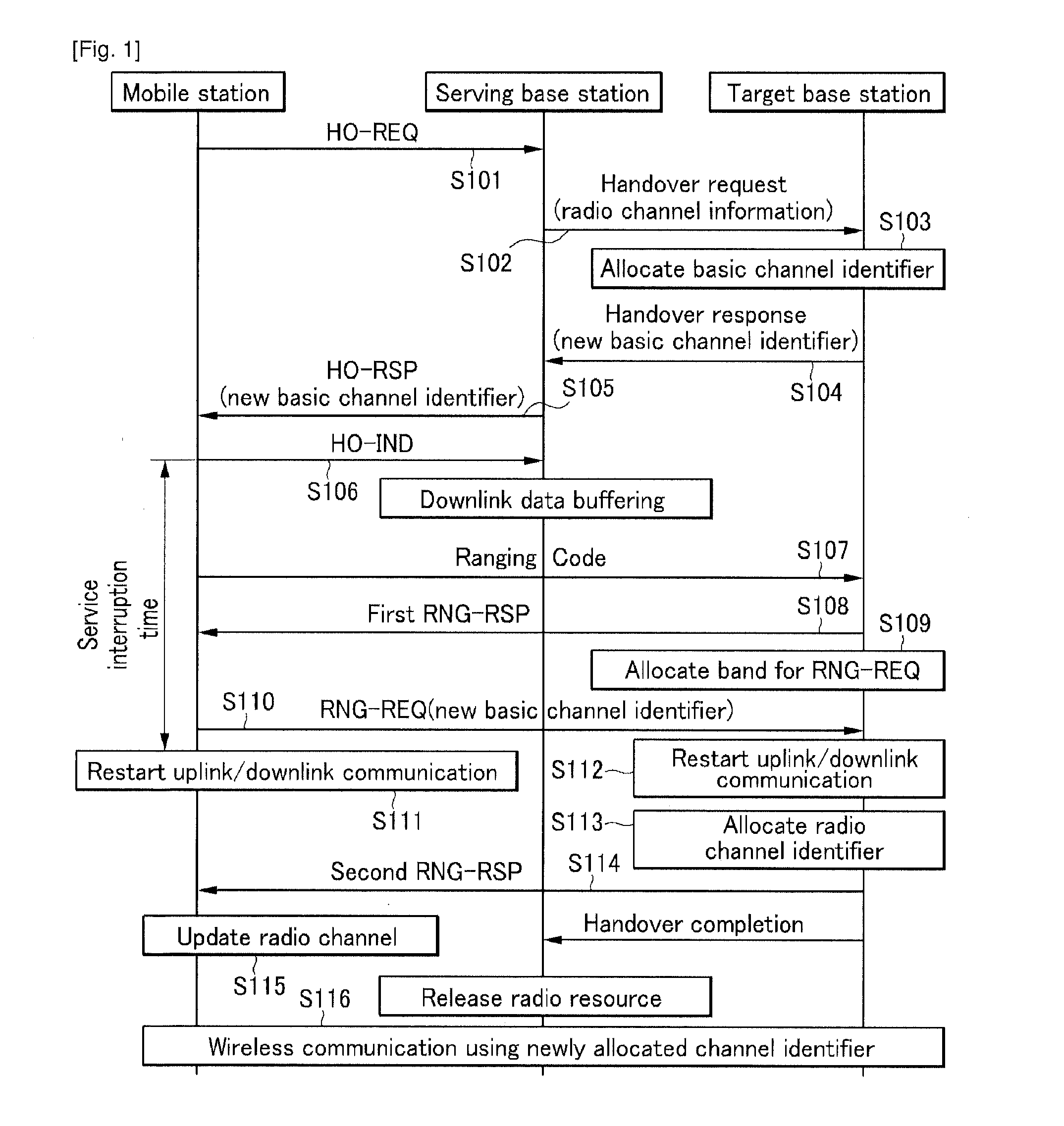 Handover management method in wireless communication system